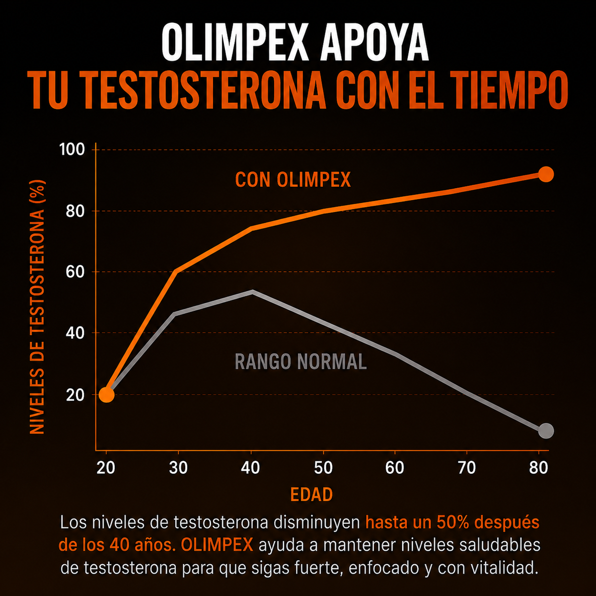 Olimpex - Soporte natural masculino