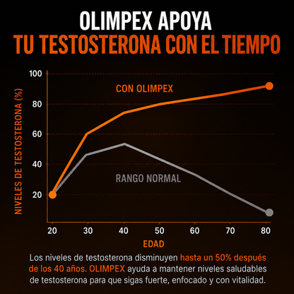 Olimpex - Soporte natural masculino